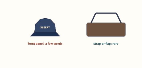 Cap, bag strap and pendant outlines with the places where short words usually appear