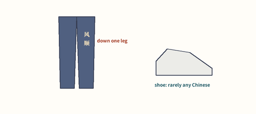 Jeans, sweatpants and sneaker outlines with the thigh, side seam and insole marked