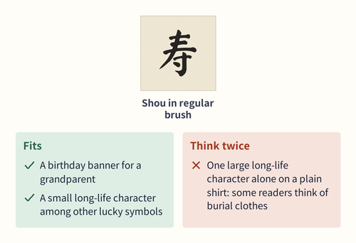 Two cards: long life on a birthday banner marked as fitting, and a single large long-life character on a plain shirt marked as possibly misread
