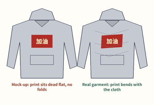 Two drawn hoodies side by side: a mock-up with a perfectly flat print and a drawn example of print following folds