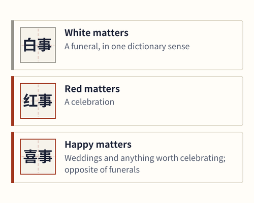Two panels: white with the word for funeral matters and red with the word for happy occasions